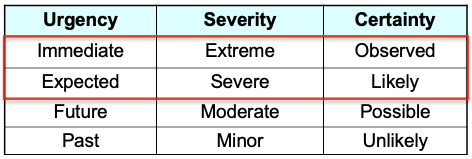 Trigger elements