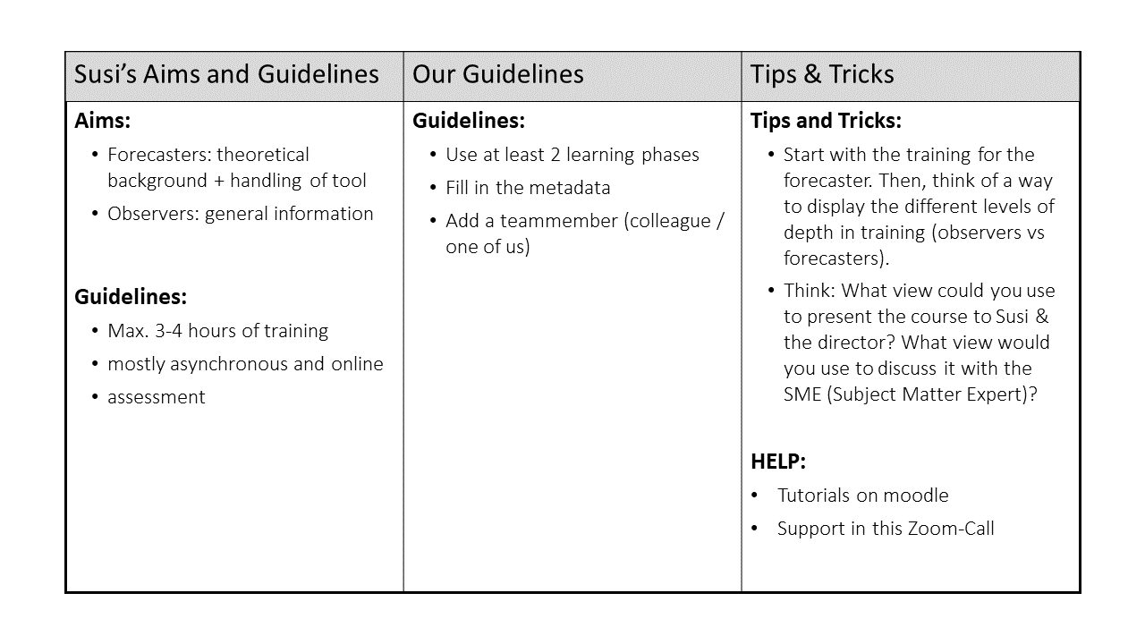 Framework of a course for Susi.