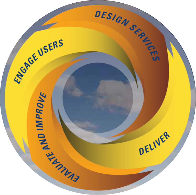 Service delivery icon