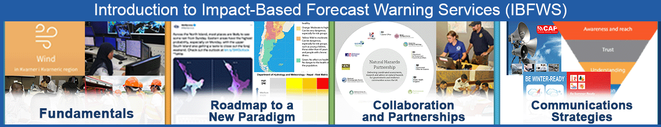 banner image showing the 4 module topics of the course