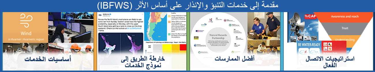 banner image showing the 4 module topics of the course