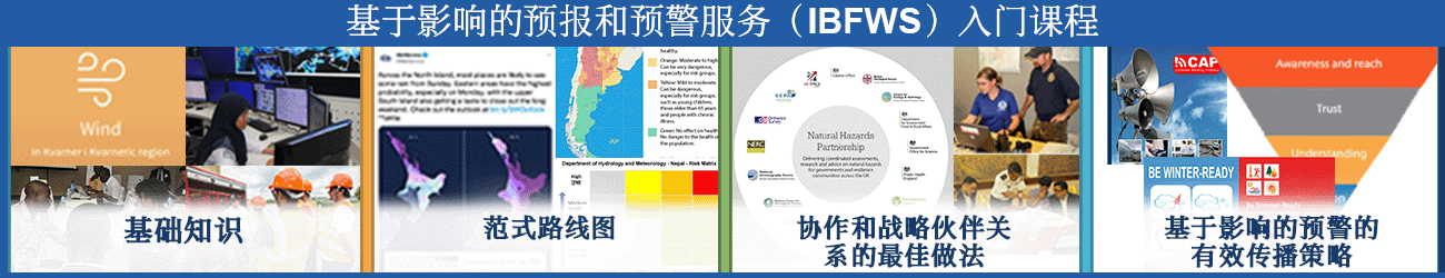 banner image showing the 4 module topics of the course