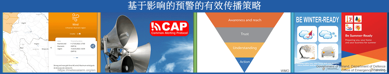 气象警报基于影响的预警、CAP系统、触达模式、冬季就绪传单爱尔兰