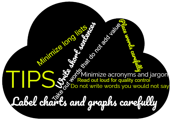 A word cloud with tips for writing in plain language.