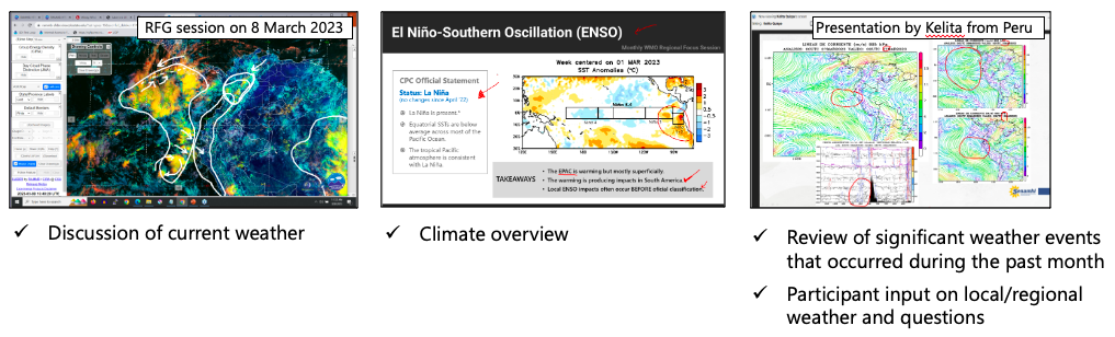 Powerpoint slides showing examples of the topics included in RFG sessions: current weather, climate overview, questions.