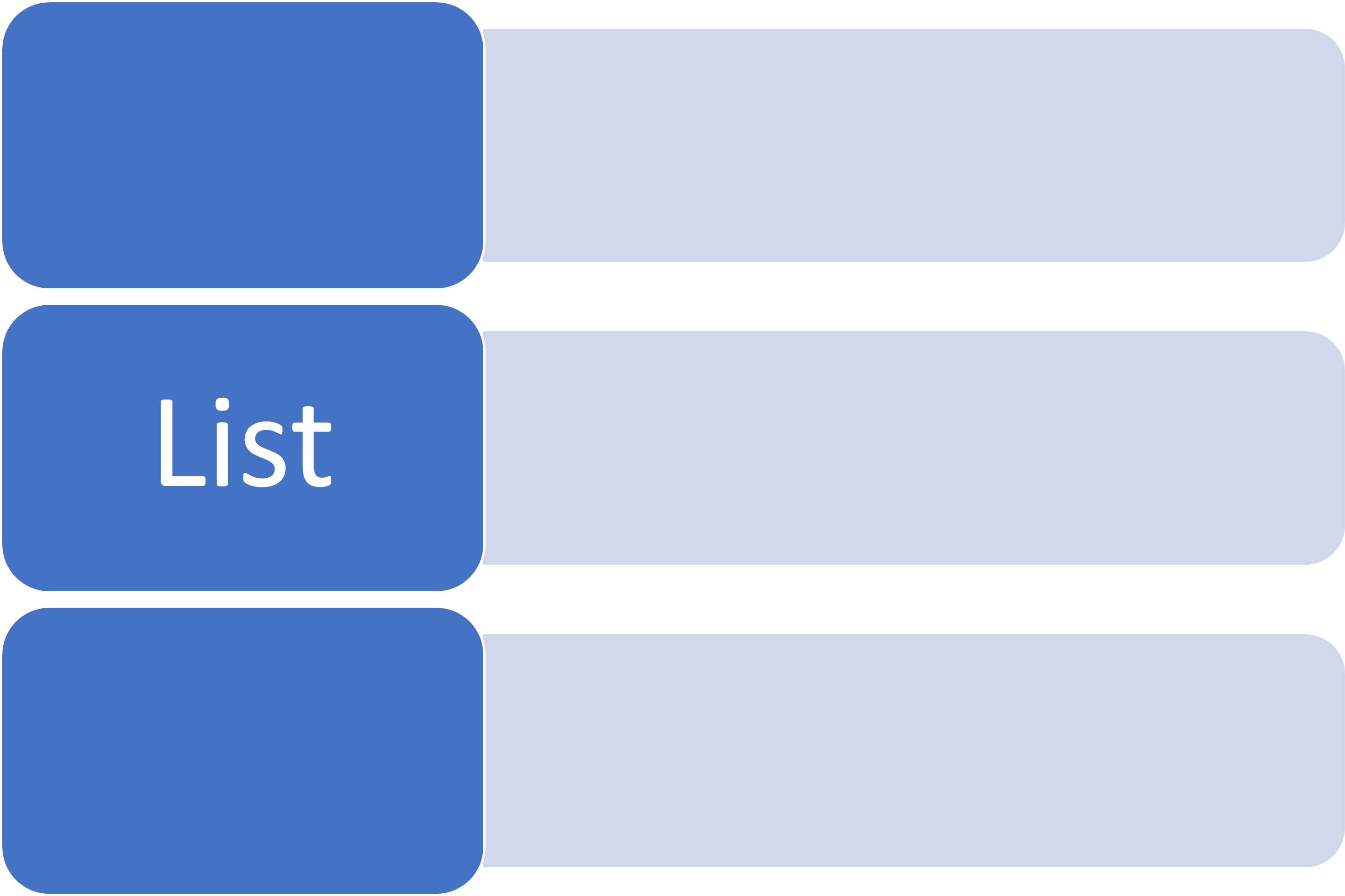 List resources