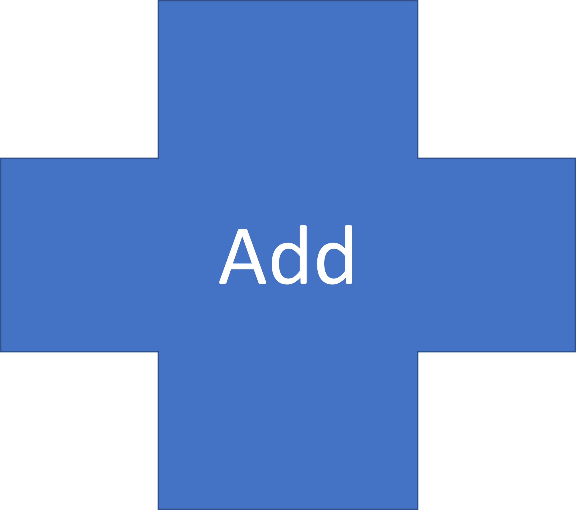 Add a resource