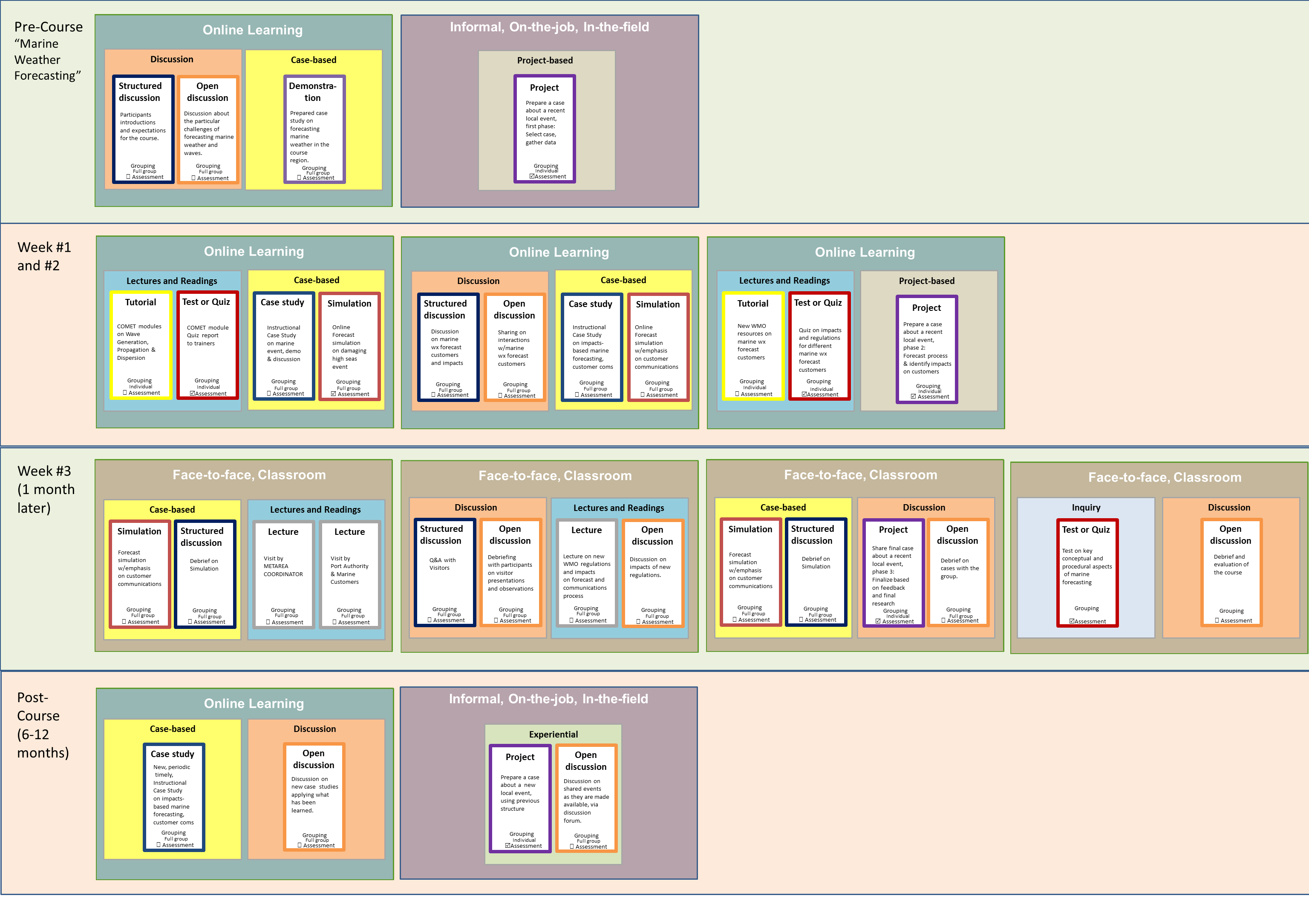 Full storyboard