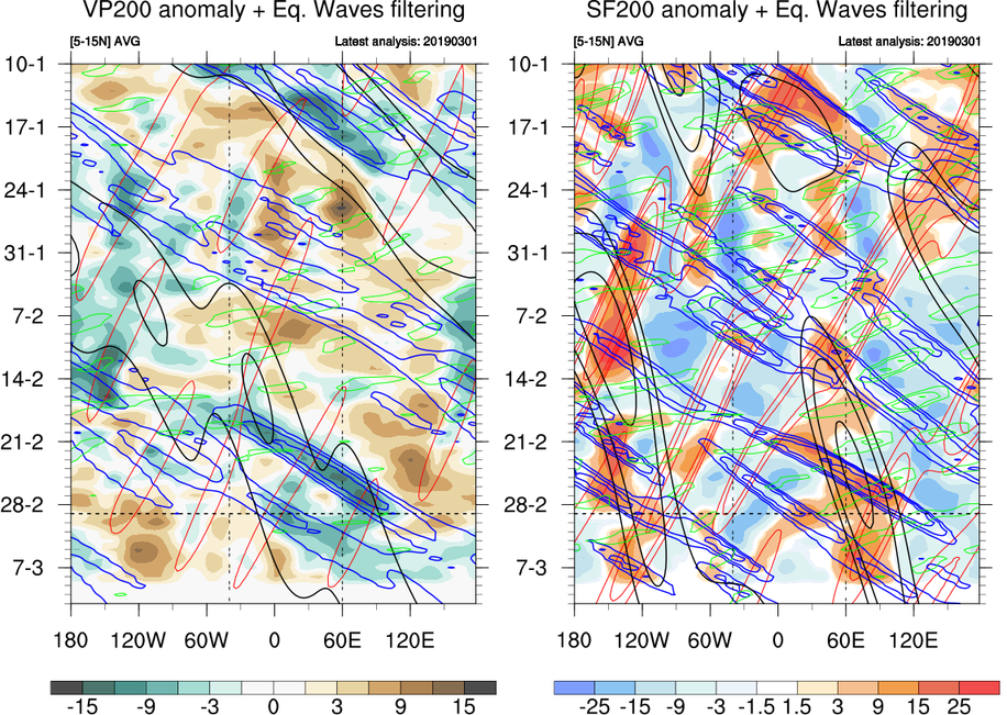 Annexe 20190301_ECMWF_CHIFLT-VDIVFLT_200_HOV.png