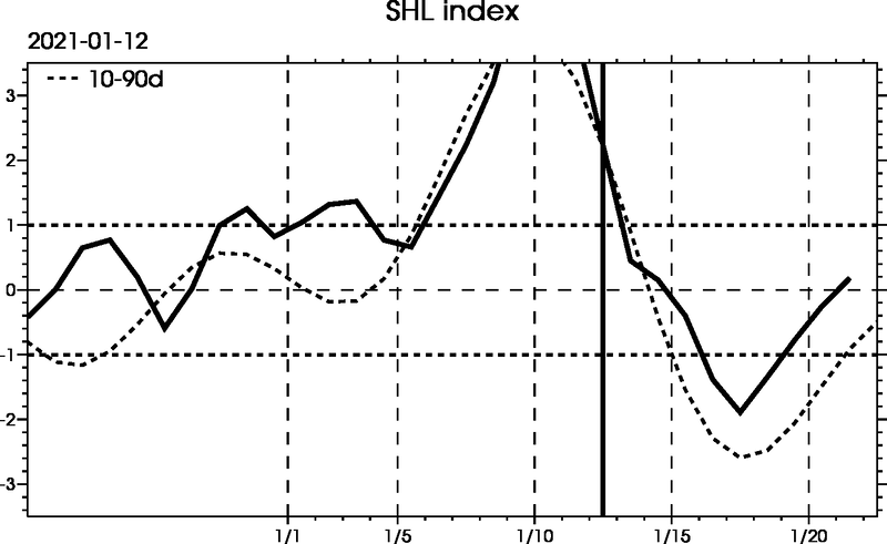 Annexe 20210112_ECMWFARPEGE_HL-Index.png