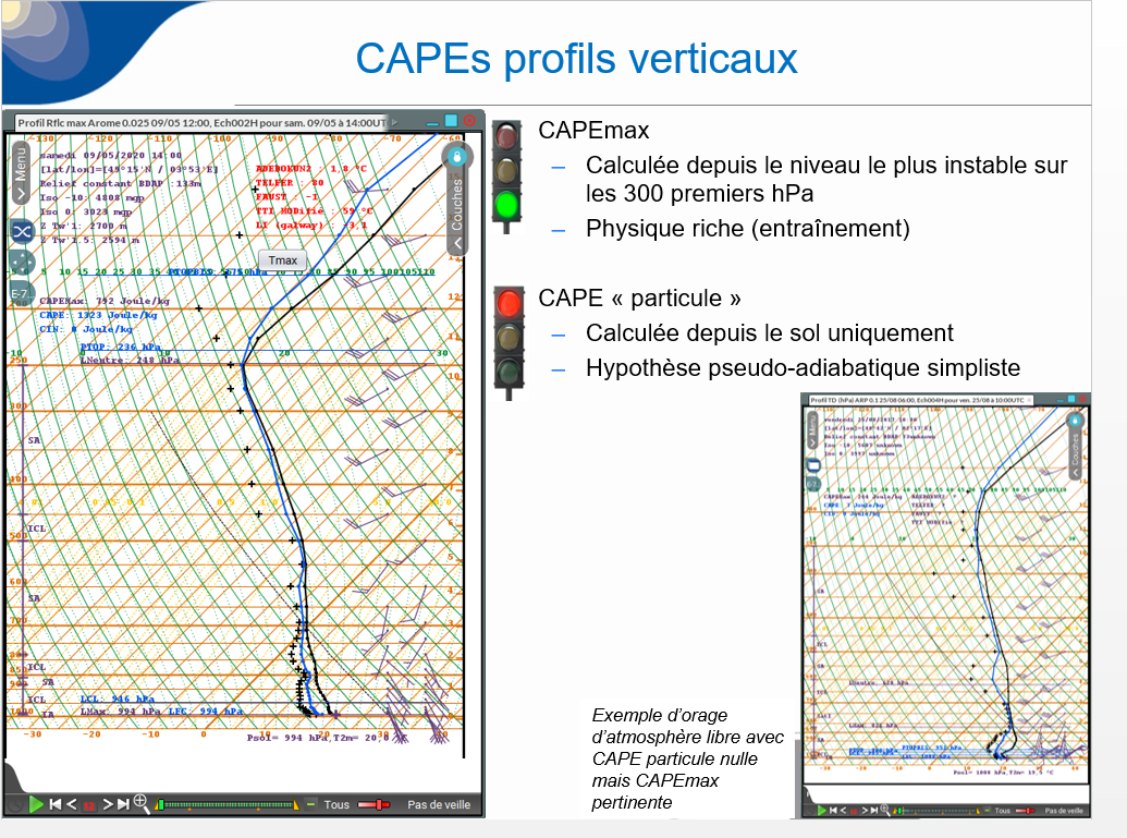 Annexe types-de-CAPE.png