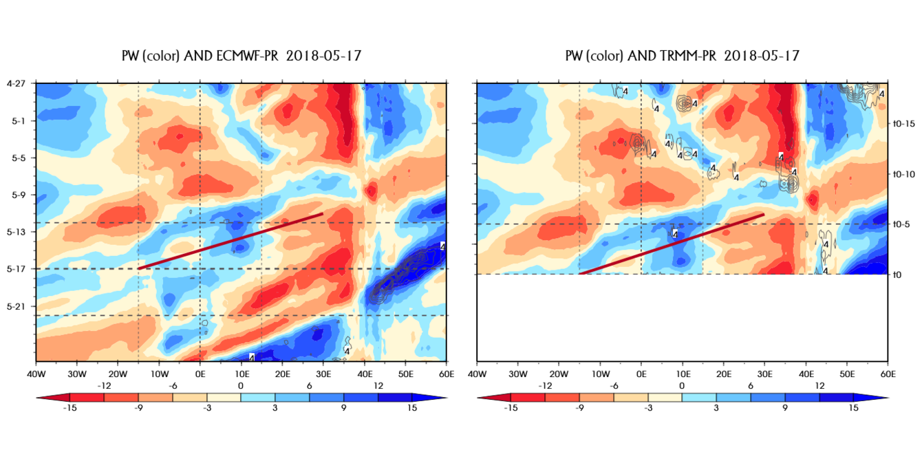 Annexe 20180517_LatTime_ECMWF_TCWV-PR.png