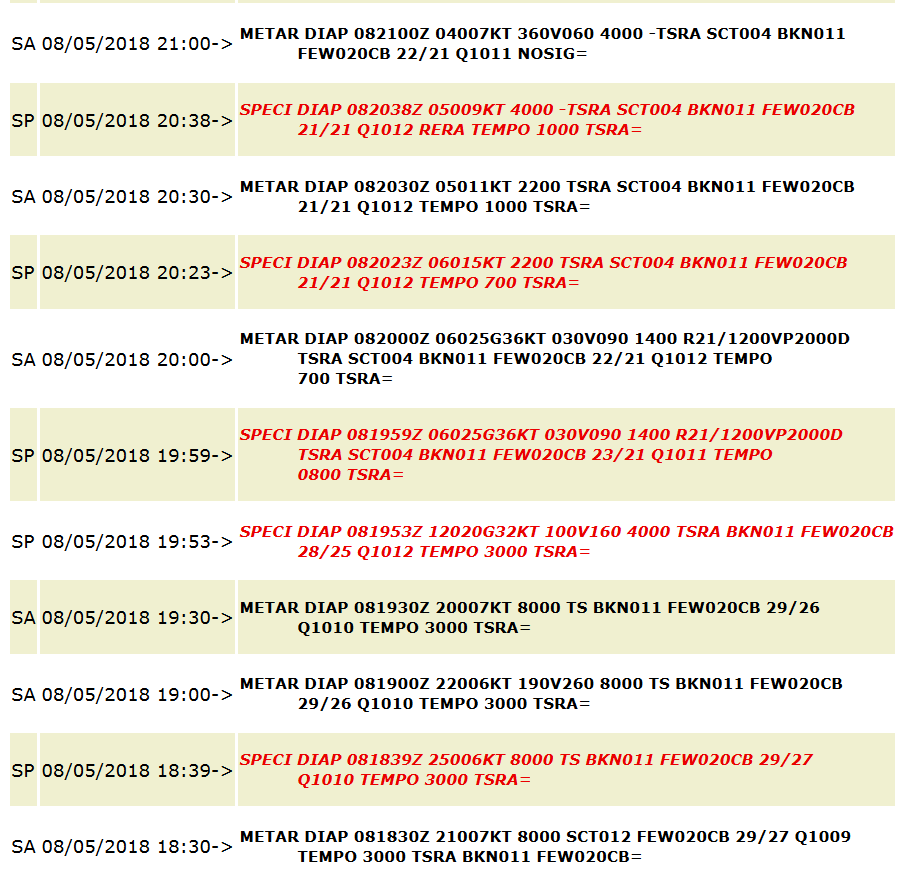 Annexe METAR.png