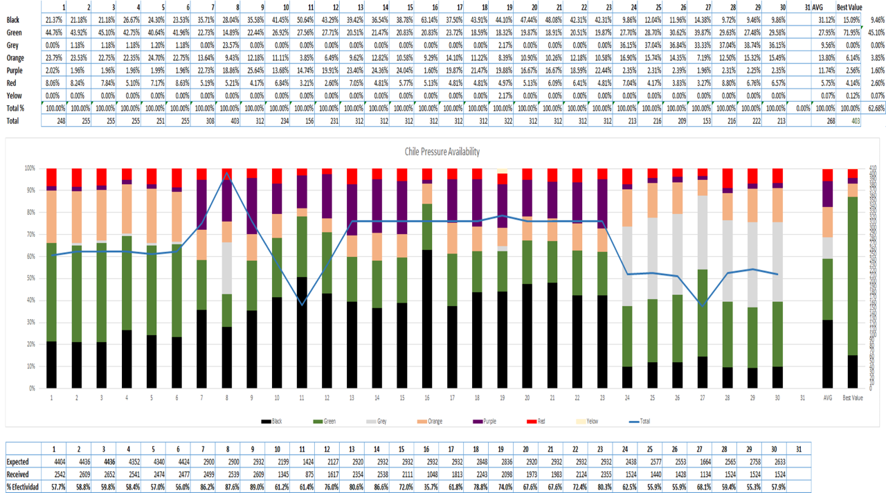 Приложение June statistics CHILE.png